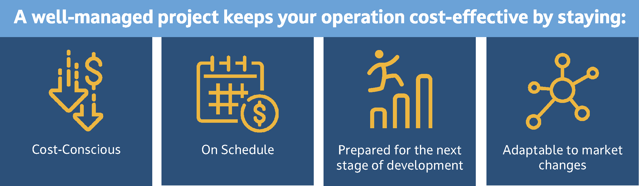 Project Management cost effective