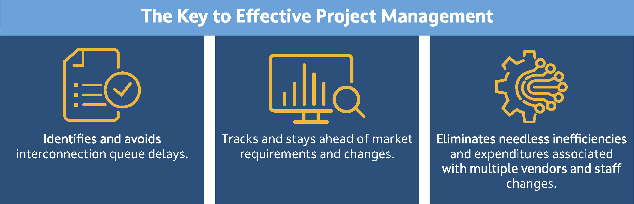 Project Management keys