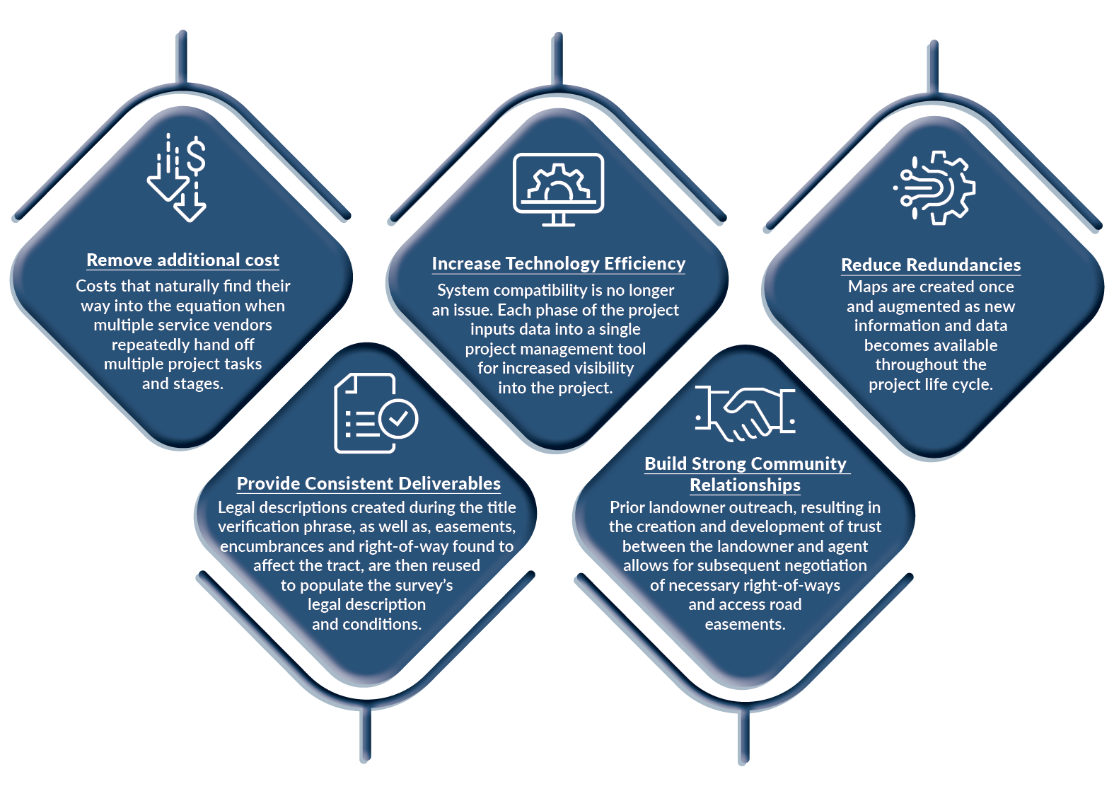 integrated services approach