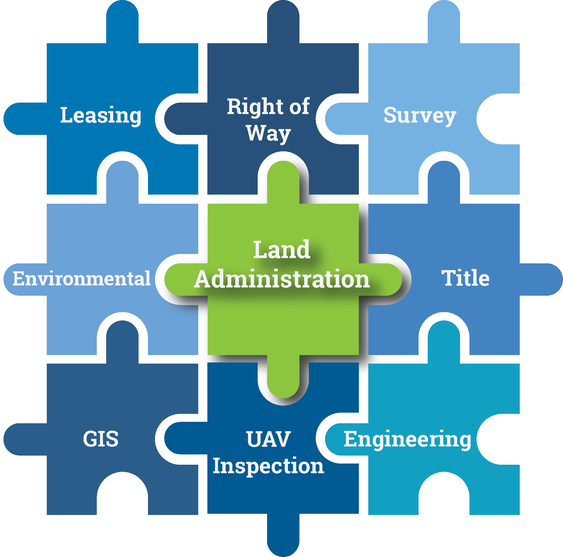 land administration