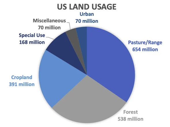 pie chart image